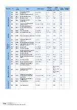 Preview for 71 page of Mitsubishi Electric FR-E800 Instruction Manual