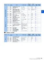 Preview for 72 page of Mitsubishi Electric FR-E800 Instruction Manual