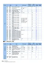 Preview for 73 page of Mitsubishi Electric FR-E800 Instruction Manual