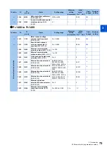 Preview for 74 page of Mitsubishi Electric FR-E800 Instruction Manual