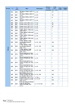 Preview for 75 page of Mitsubishi Electric FR-E800 Instruction Manual