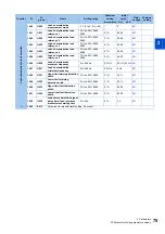 Предварительный просмотр 76 страницы Mitsubishi Electric FR-E800 Instruction Manual