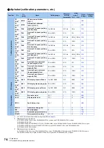 Предварительный просмотр 77 страницы Mitsubishi Electric FR-E800 Instruction Manual