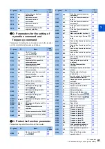 Preview for 82 page of Mitsubishi Electric FR-E800 Instruction Manual