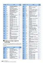 Preview for 83 page of Mitsubishi Electric FR-E800 Instruction Manual