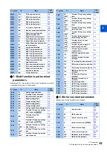 Preview for 84 page of Mitsubishi Electric FR-E800 Instruction Manual