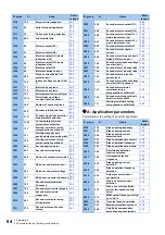 Preview for 85 page of Mitsubishi Electric FR-E800 Instruction Manual