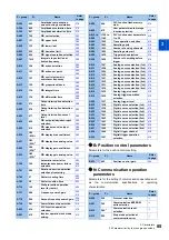 Preview for 86 page of Mitsubishi Electric FR-E800 Instruction Manual