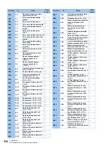 Preview for 87 page of Mitsubishi Electric FR-E800 Instruction Manual