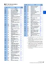 Preview for 88 page of Mitsubishi Electric FR-E800 Instruction Manual