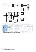 Preview for 97 page of Mitsubishi Electric FR-E800 Instruction Manual