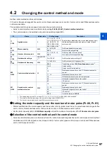 Preview for 98 page of Mitsubishi Electric FR-E800 Instruction Manual