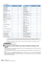 Preview for 101 page of Mitsubishi Electric FR-E800 Instruction Manual