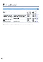 Preview for 109 page of Mitsubishi Electric FR-E800 Instruction Manual