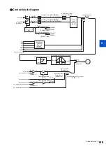 Preview for 110 page of Mitsubishi Electric FR-E800 Instruction Manual