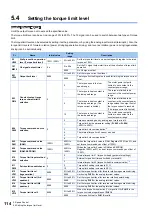 Preview for 115 page of Mitsubishi Electric FR-E800 Instruction Manual