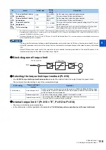 Preview for 116 page of Mitsubishi Electric FR-E800 Instruction Manual