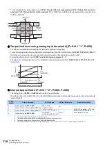 Preview for 117 page of Mitsubishi Electric FR-E800 Instruction Manual