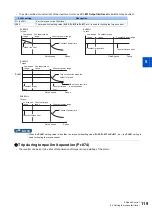 Preview for 120 page of Mitsubishi Electric FR-E800 Instruction Manual