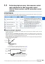 Preview for 122 page of Mitsubishi Electric FR-E800 Instruction Manual