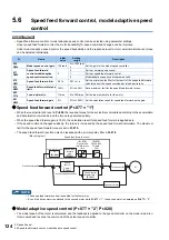 Preview for 125 page of Mitsubishi Electric FR-E800 Instruction Manual