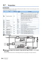 Preview for 127 page of Mitsubishi Electric FR-E800 Instruction Manual