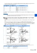 Preview for 128 page of Mitsubishi Electric FR-E800 Instruction Manual