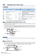 Preview for 131 page of Mitsubishi Electric FR-E800 Instruction Manual