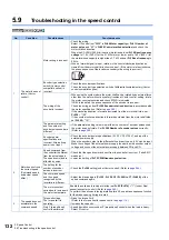 Preview for 133 page of Mitsubishi Electric FR-E800 Instruction Manual