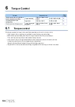 Preview for 137 page of Mitsubishi Electric FR-E800 Instruction Manual