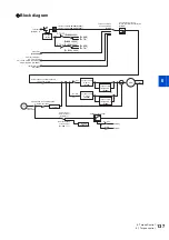 Preview for 138 page of Mitsubishi Electric FR-E800 Instruction Manual