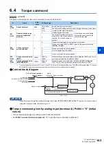 Preview for 144 page of Mitsubishi Electric FR-E800 Instruction Manual