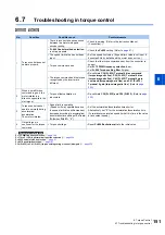 Preview for 152 page of Mitsubishi Electric FR-E800 Instruction Manual