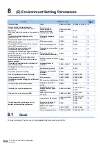 Preview for 159 page of Mitsubishi Electric FR-E800 Instruction Manual