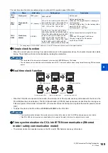 Preview for 160 page of Mitsubishi Electric FR-E800 Instruction Manual