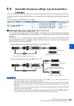 Preview for 168 page of Mitsubishi Electric FR-E800 Instruction Manual