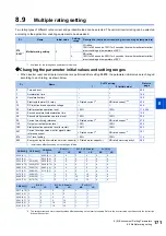 Preview for 172 page of Mitsubishi Electric FR-E800 Instruction Manual