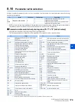 Preview for 174 page of Mitsubishi Electric FR-E800 Instruction Manual