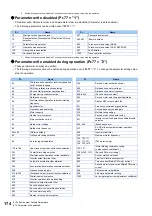 Preview for 175 page of Mitsubishi Electric FR-E800 Instruction Manual