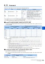 Preview for 176 page of Mitsubishi Electric FR-E800 Instruction Manual