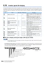 Preview for 187 page of Mitsubishi Electric FR-E800 Instruction Manual