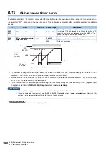 Preview for 191 page of Mitsubishi Electric FR-E800 Instruction Manual