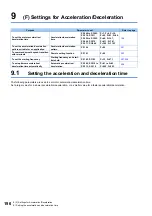 Preview for 197 page of Mitsubishi Electric FR-E800 Instruction Manual