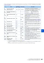 Preview for 198 page of Mitsubishi Electric FR-E800 Instruction Manual