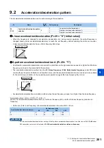 Preview for 202 page of Mitsubishi Electric FR-E800 Instruction Manual