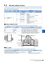 Preview for 204 page of Mitsubishi Electric FR-E800 Instruction Manual