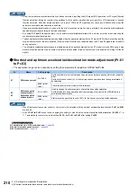 Preview for 211 page of Mitsubishi Electric FR-E800 Instruction Manual