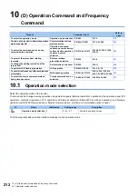 Preview for 213 page of Mitsubishi Electric FR-E800 Instruction Manual