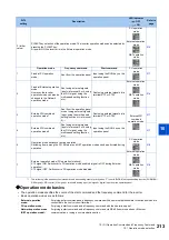 Preview for 214 page of Mitsubishi Electric FR-E800 Instruction Manual