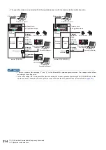 Preview for 215 page of Mitsubishi Electric FR-E800 Instruction Manual